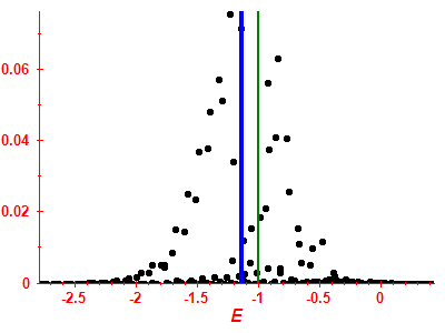Strength function